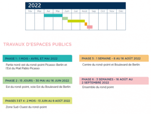 Planning des aménagements